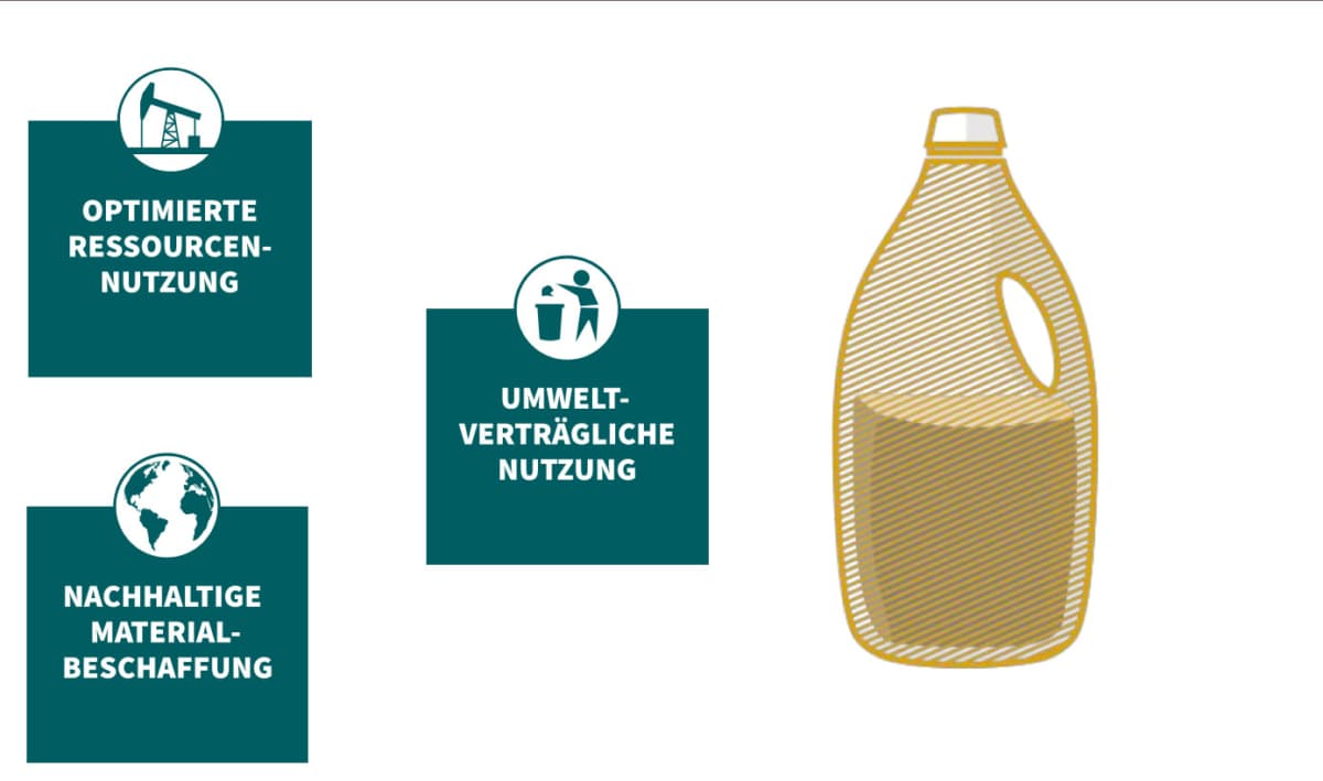 Eco Design von Kunststoffverpackungen | Was ist Eco Dsign?