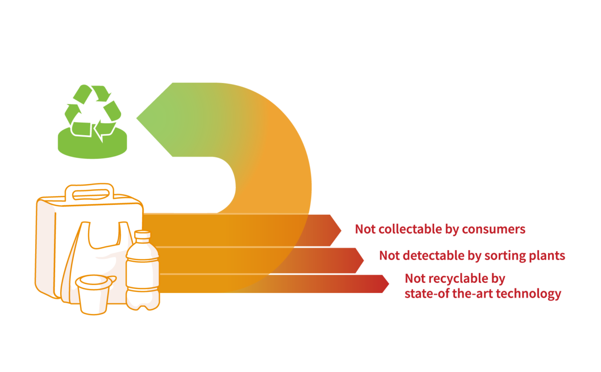 Design for Recycling EcoDesign